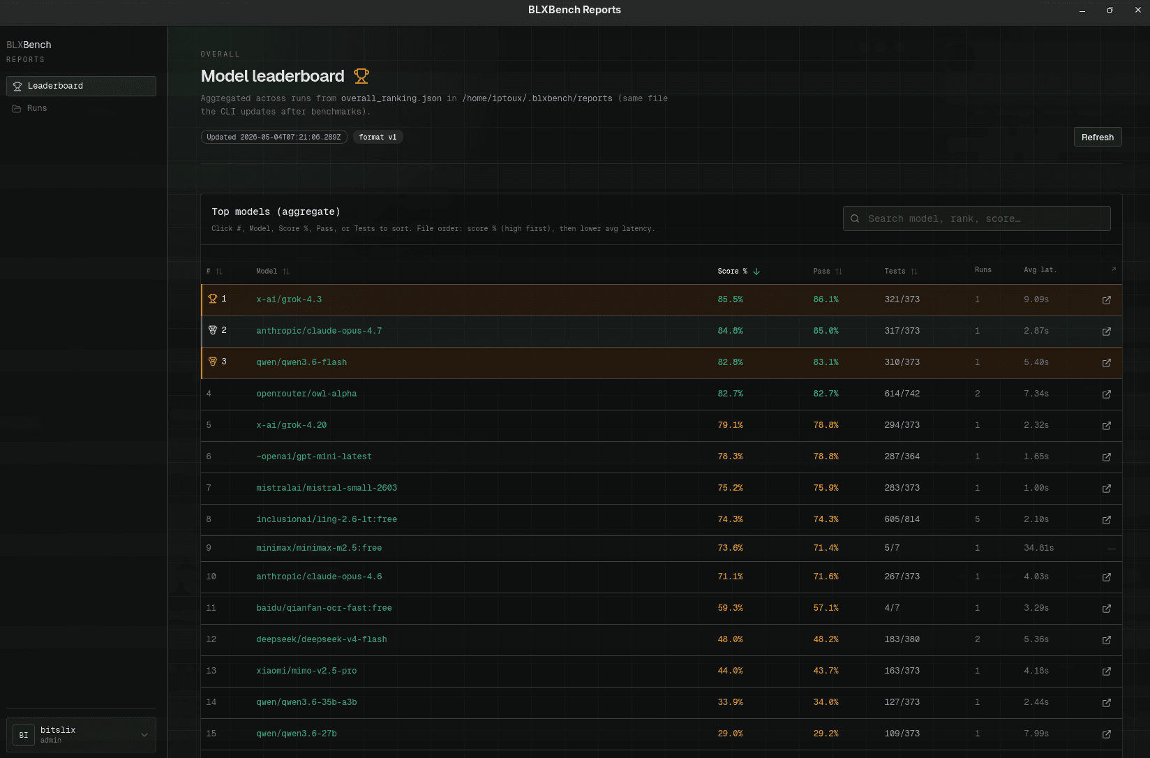 Model leaderboard (aggregate)