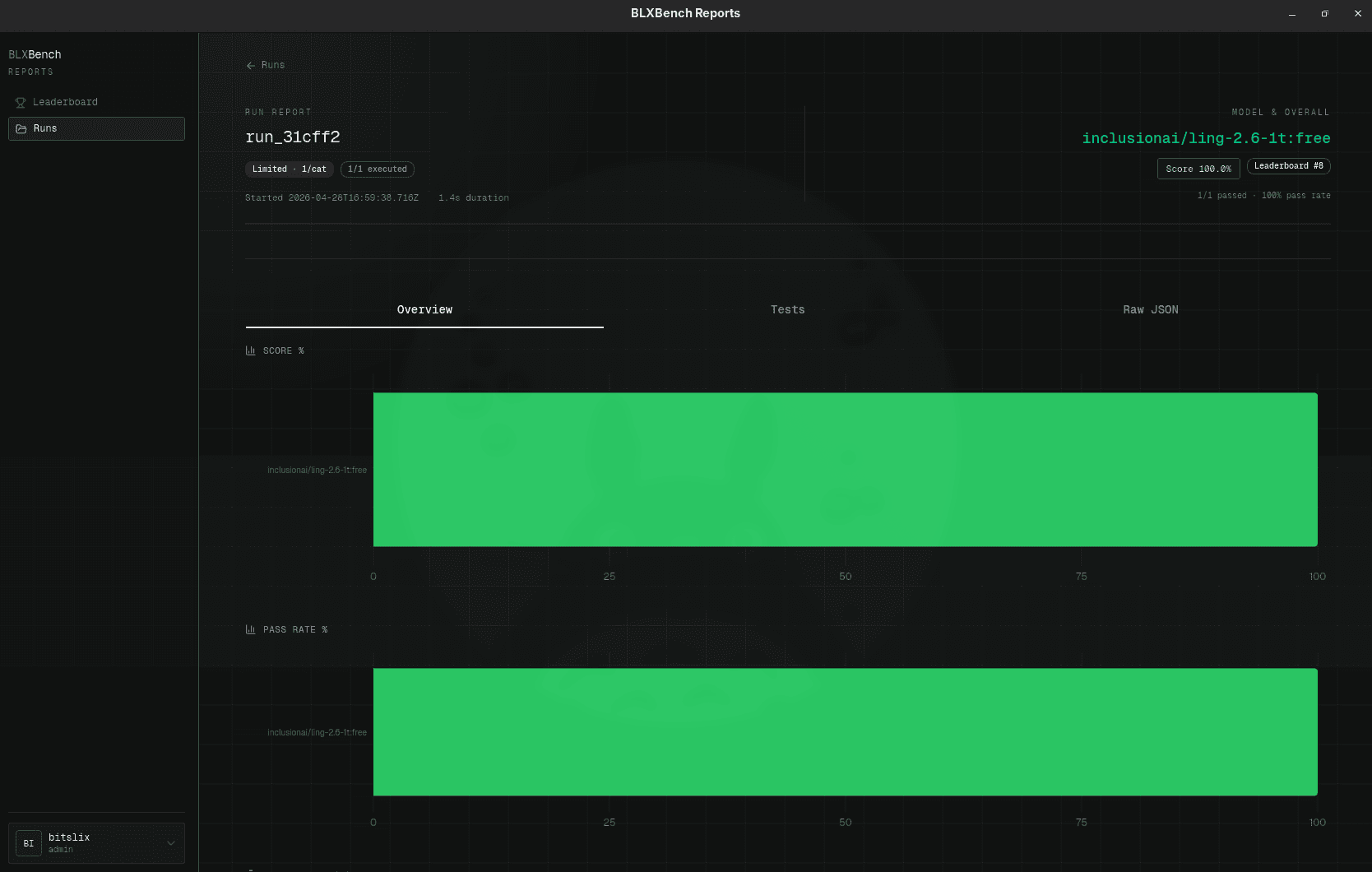 Run report — Overview tab (score & pass rate)