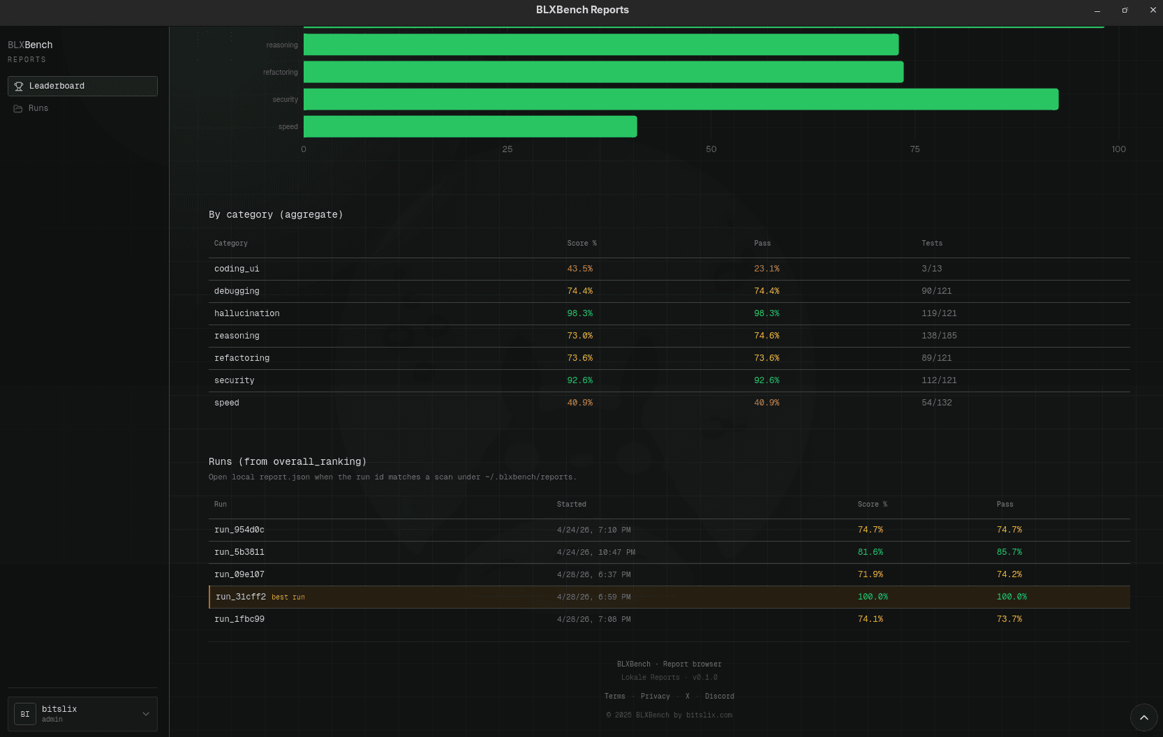Model view — categories and runs